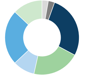 Educational_Attainment_CHARTv2