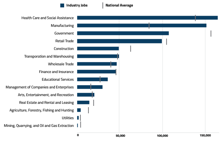 Industry-Characteristics-GRAPH-2024