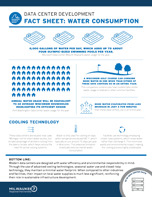 DC-Water-Consumption-300px